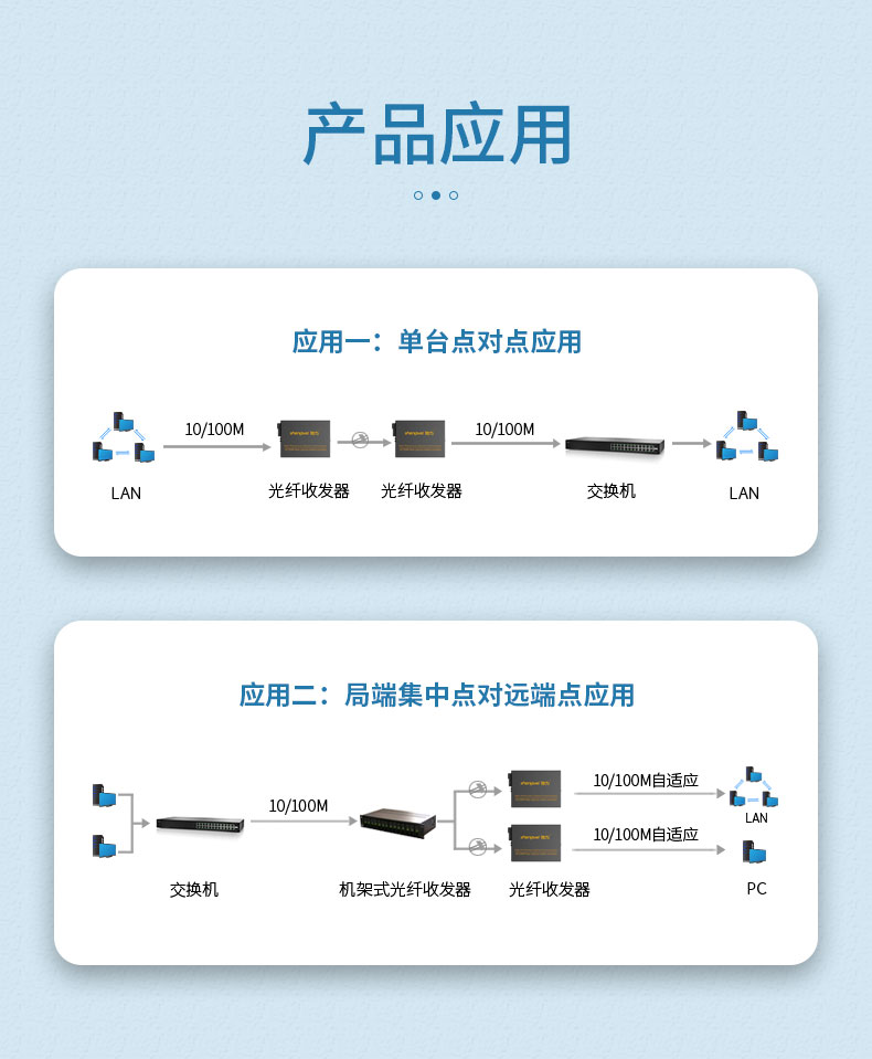 光纤收发器-详情_11.jpg